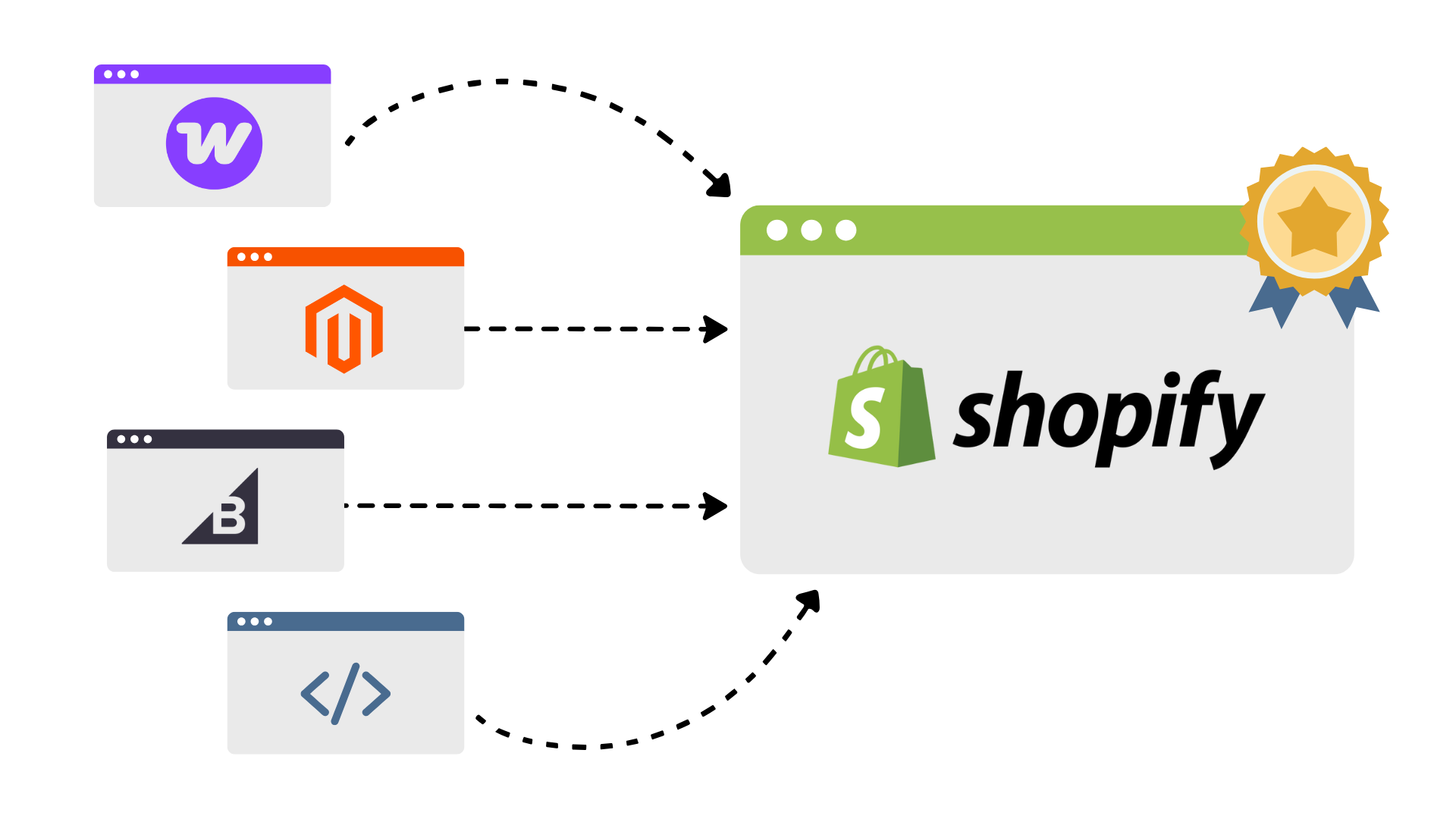 Shopify migration services